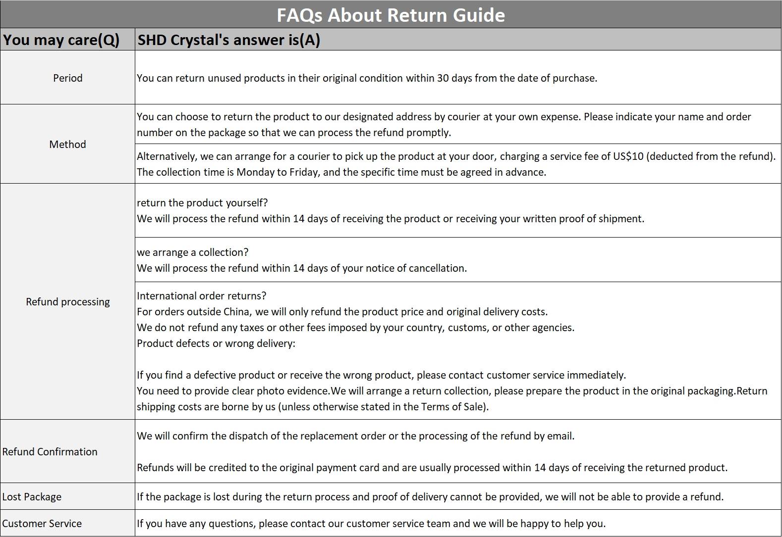 FAQs about Return Guide