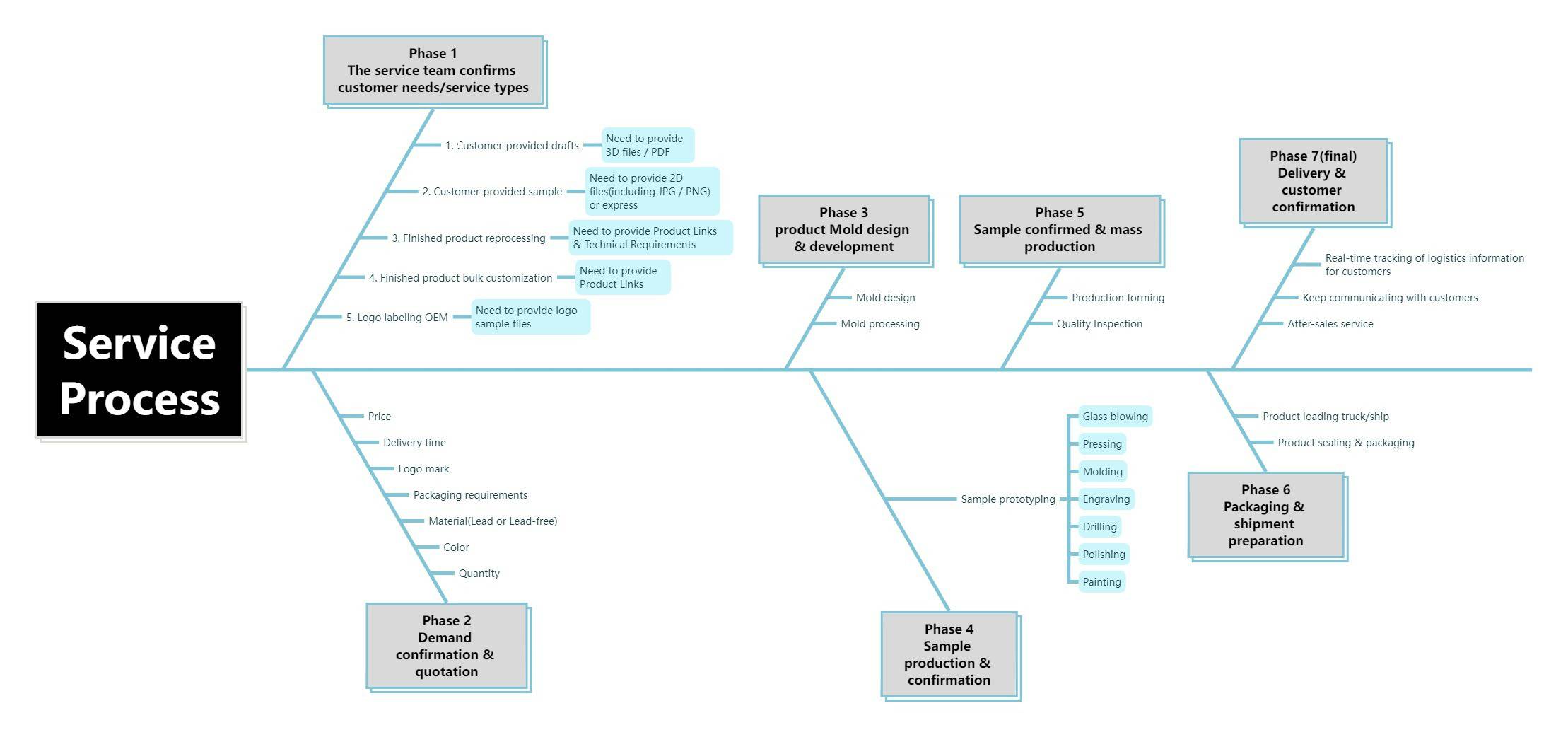ServiceProcess