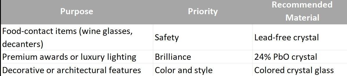 Final Selection Guide