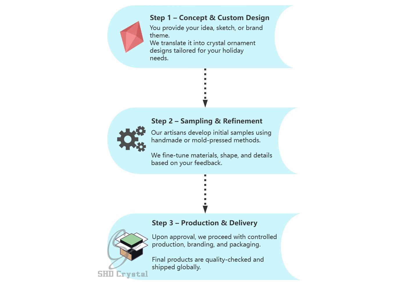 crystal ornaments oem service process