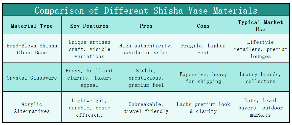 Comparison of Different Shisha Vase Materials