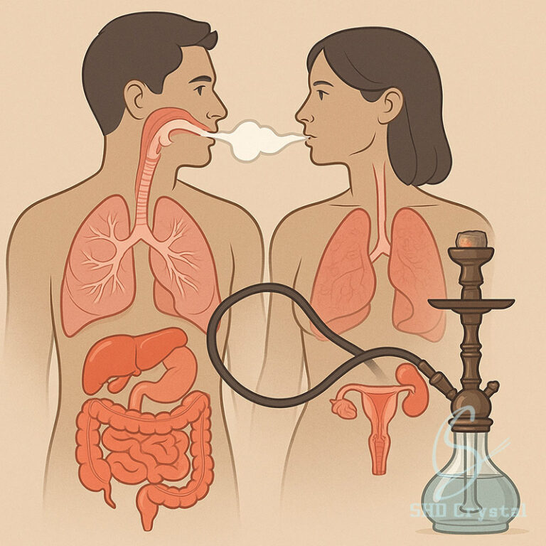 hookah and reproductive health