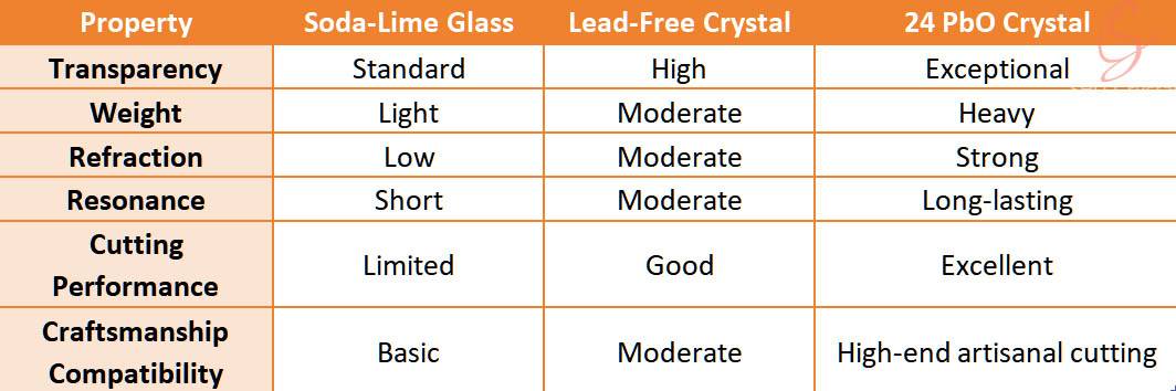 Comparative Analysis