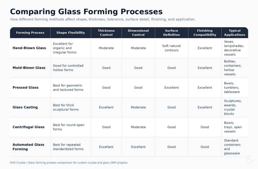 Glass Forming Processes for Custom Crystal & Glass Products