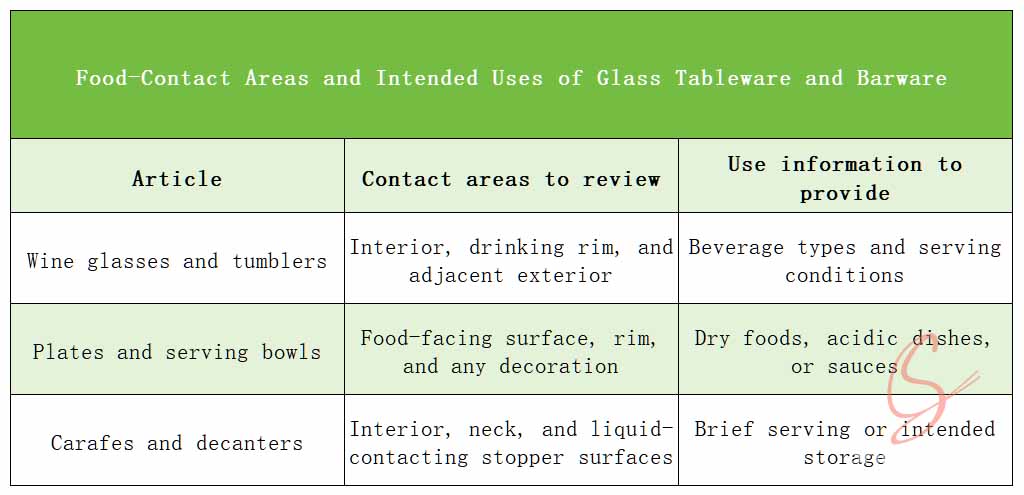 Food-Contact Areas and Intended Uses of Glass Tableware and Barware