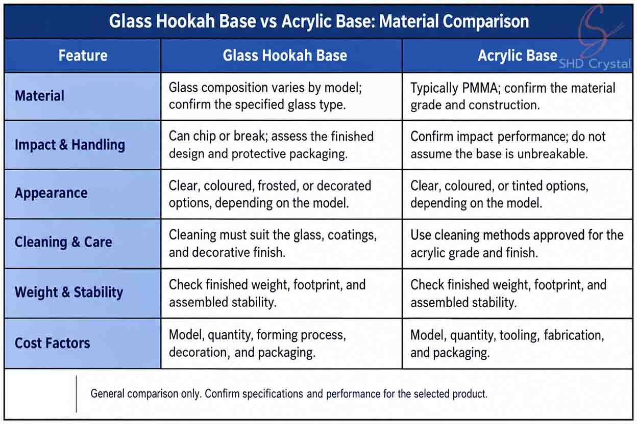 Glass Hookah Base vs Acrylic Base Material Comparison