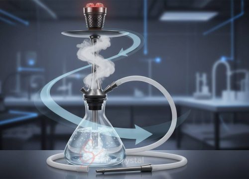 how hookah works